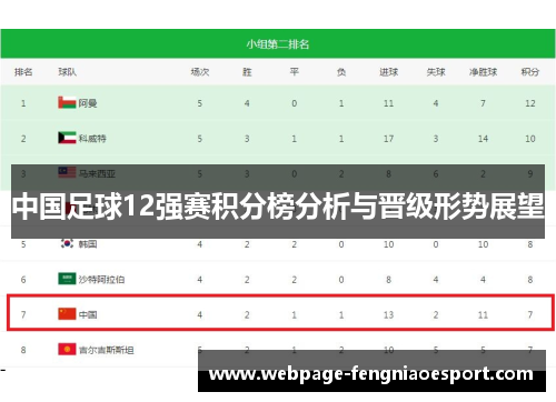 中国足球12强赛积分榜分析与晋级形势展望